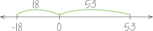 Number Line Subtraction