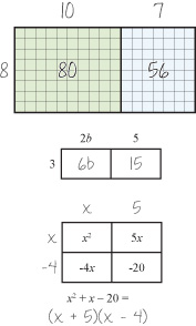 Area Model Multiplication